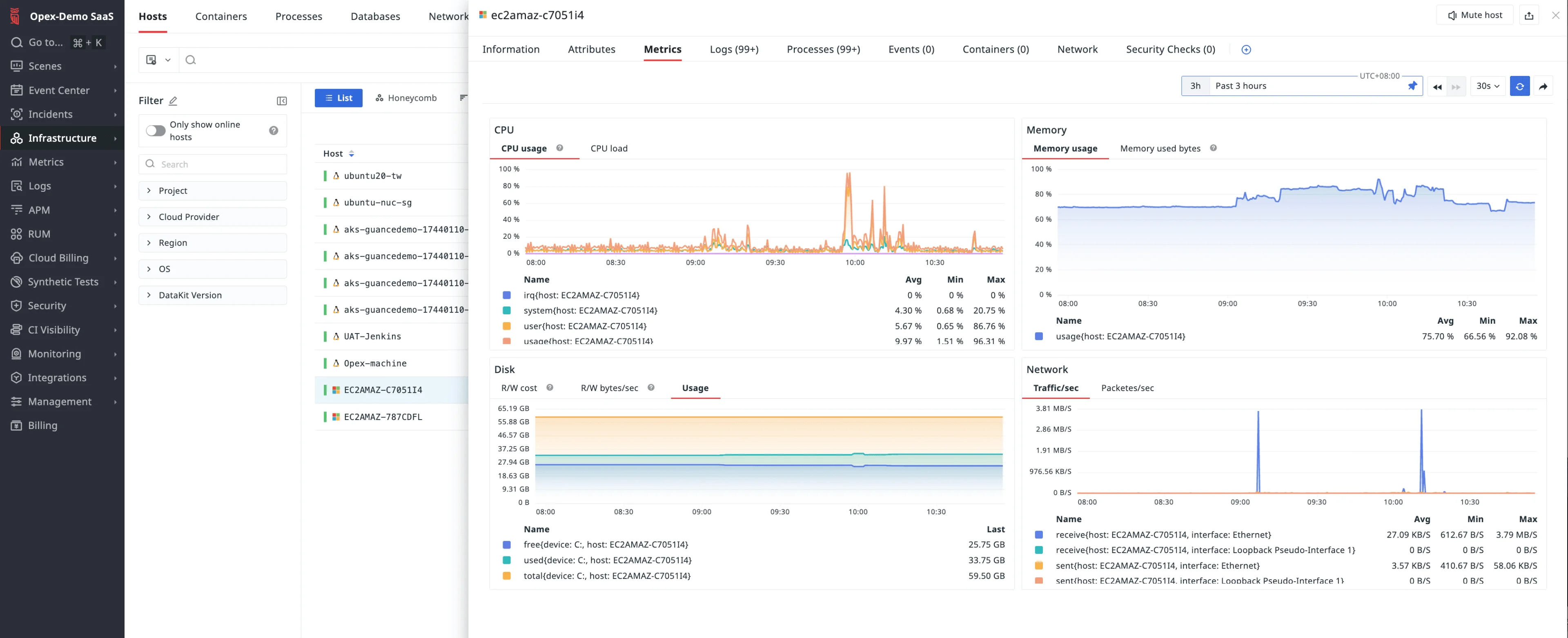 TrueWatch eshoponweb Infrastructure Hosts 2