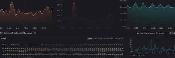 TrueWatch Play dashboards
