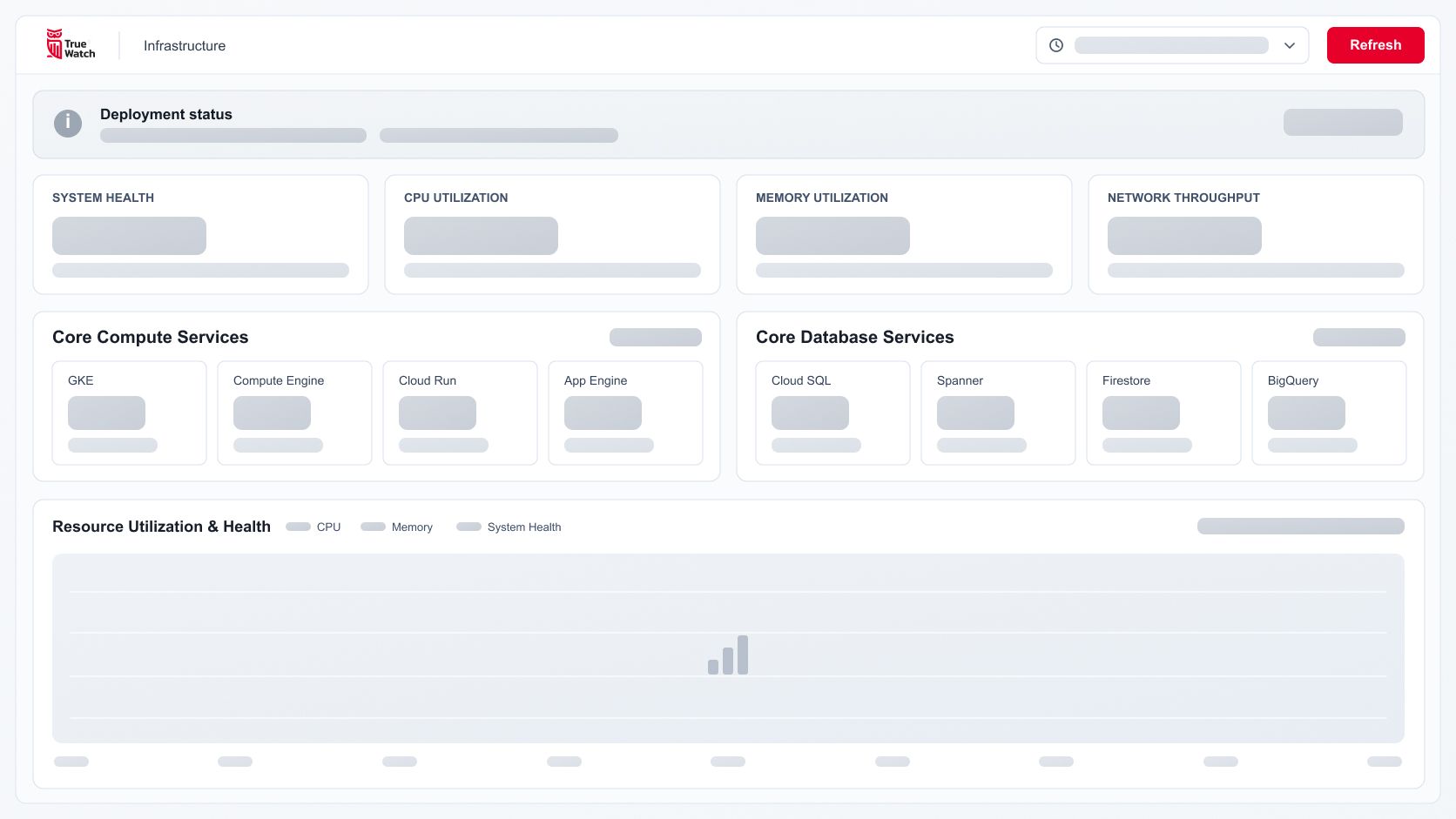 The TrueWatch Infrastructure dashboard